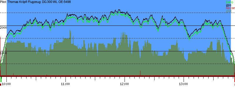 Barometer